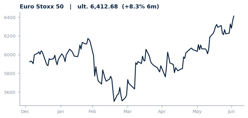 Euro Stoxx 50