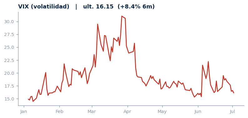 VIX (volatilidad)