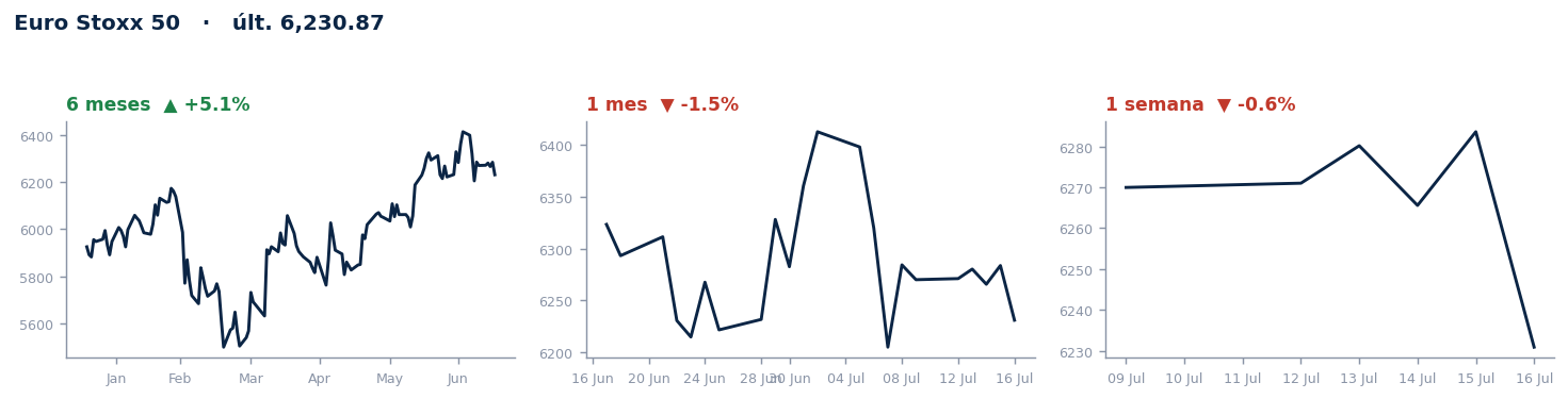 Euro Stoxx 50