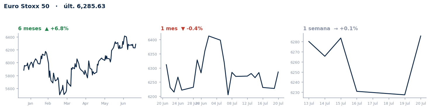 Euro Stoxx 50