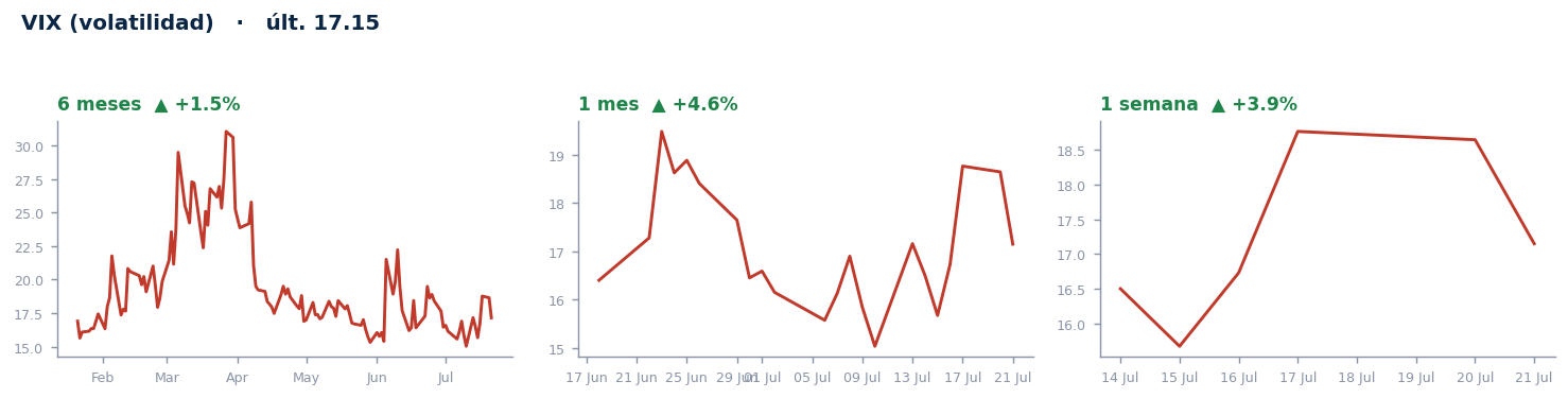 VIX (volatilidad)
