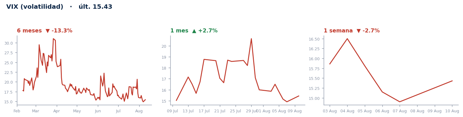 VIX (volatilidad)
