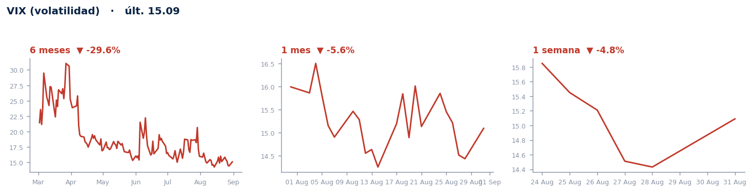 VIX (volatilidad)