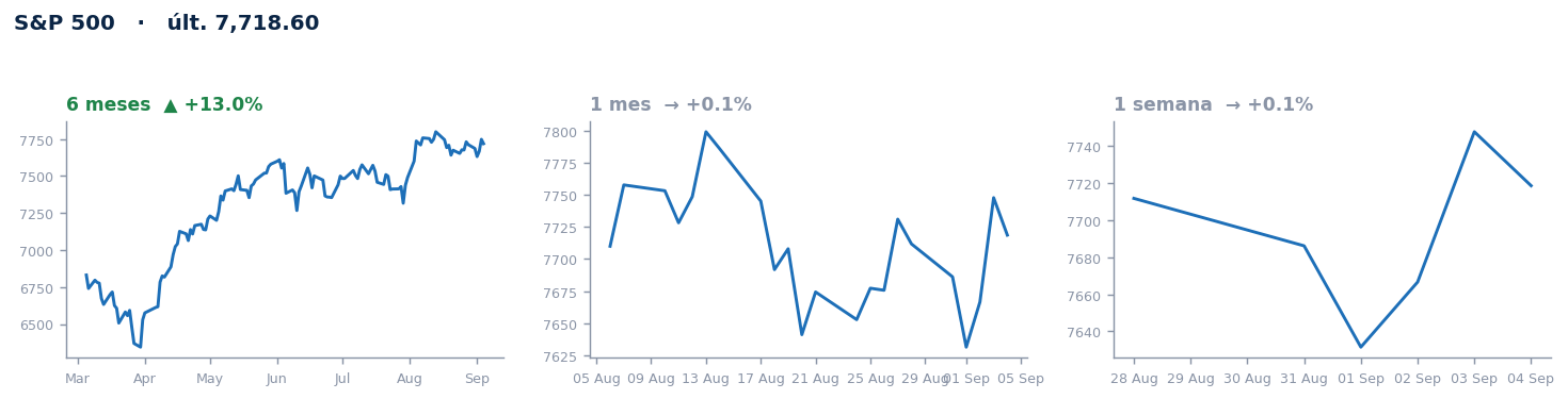 S&P 500