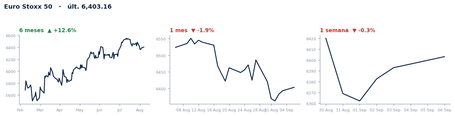 Euro Stoxx 50