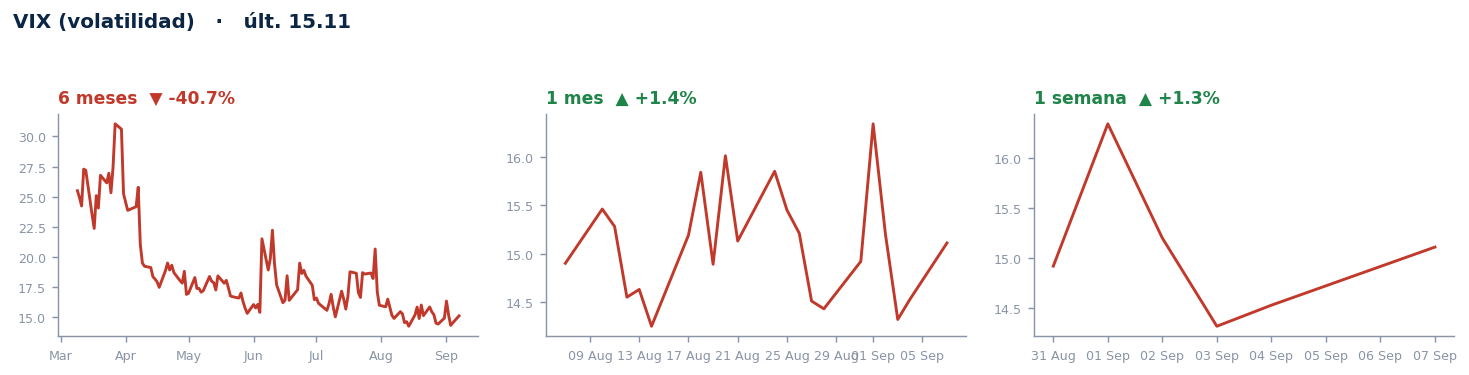 VIX (volatilidad)