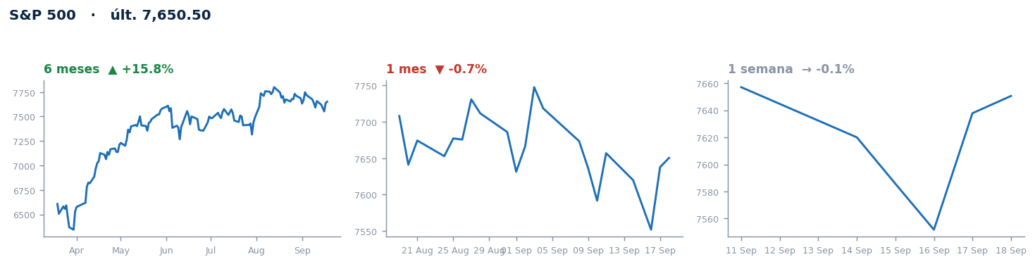 S&P 500
