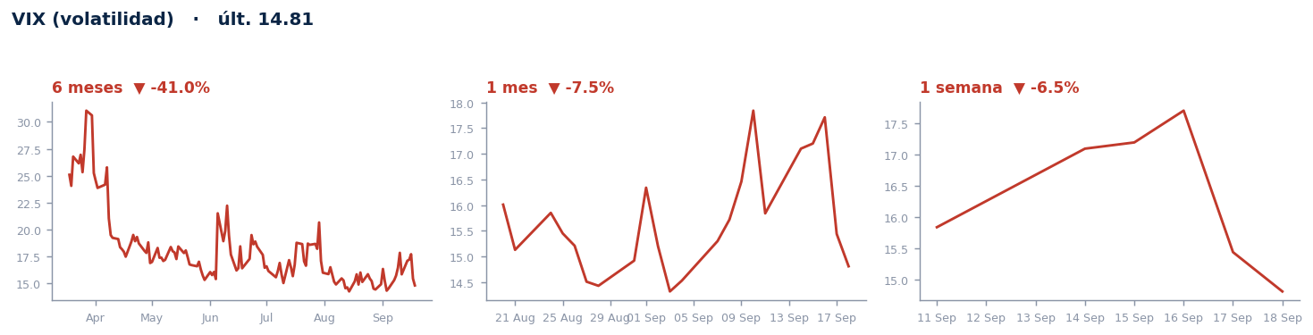 VIX (volatilidad)
