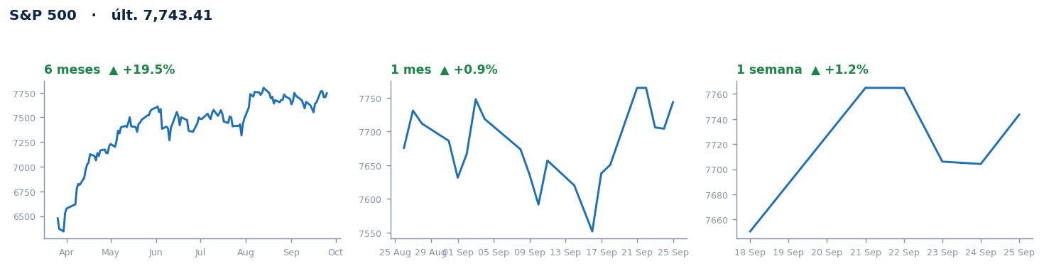 S&P 500