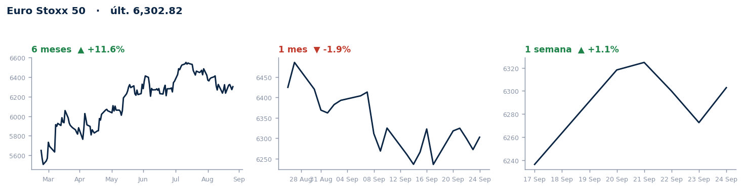 Euro Stoxx 50
