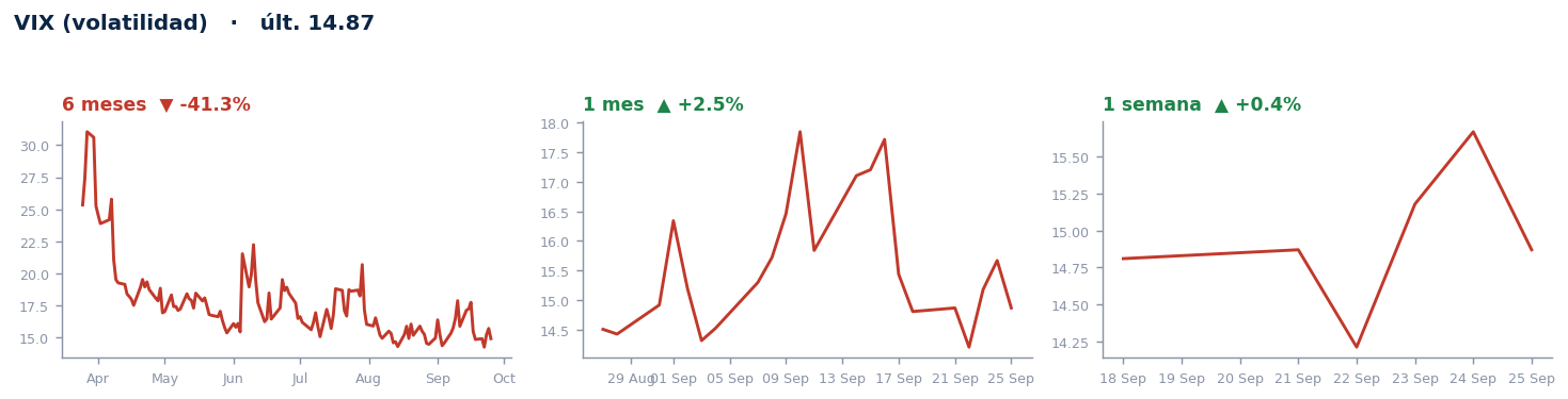 VIX (volatilidad)